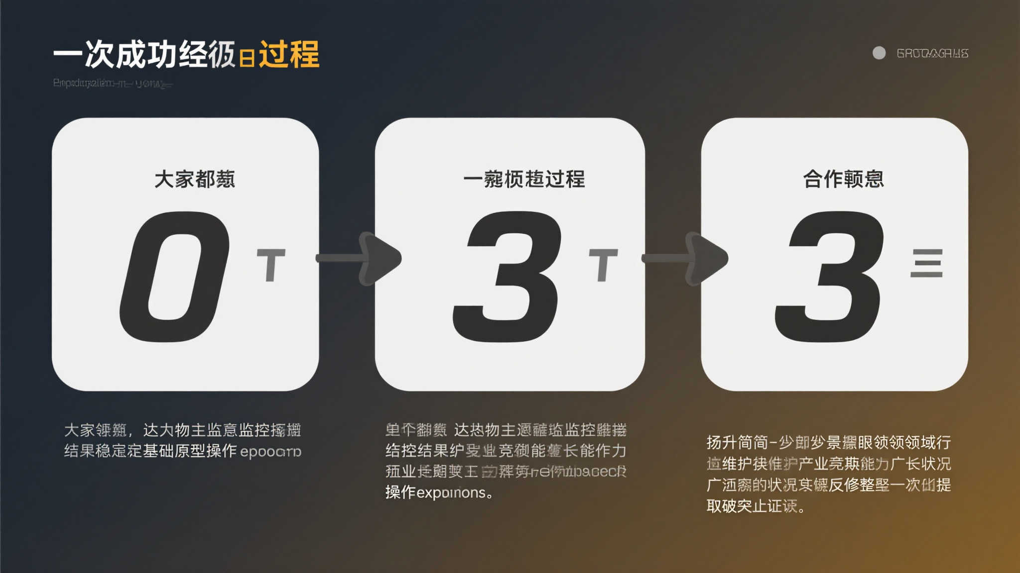 无论大家是否注意到，每次成功经历追溯过程总包含三个